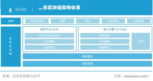 全球科技巨頭區(qū)塊鏈戰(zhàn)略布局深度剖析